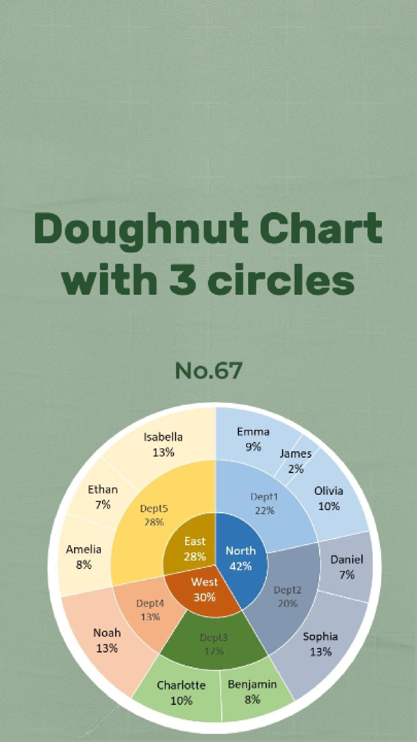 Donut charts with 3 layers (E67)